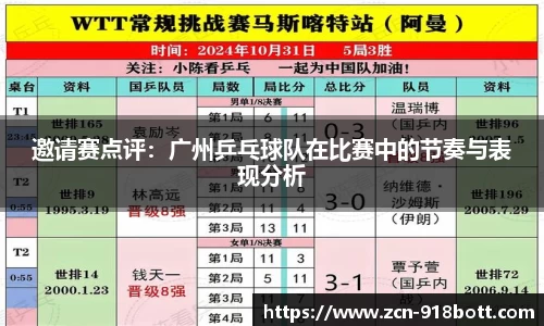 邀请赛点评：广州乒乓球队在比赛中的节奏与表现分析
